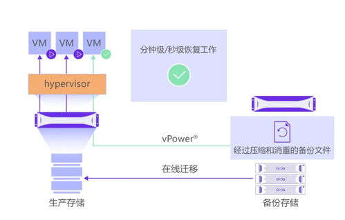 XSKY發布開放數據保護框架ODPF 以創新技術拓展超融合第二存儲市場，重塑數據處理與存儲服務新格局