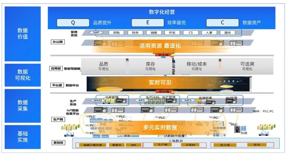 易華錄 構建社會信任基石，引領數據資產化服務新時代