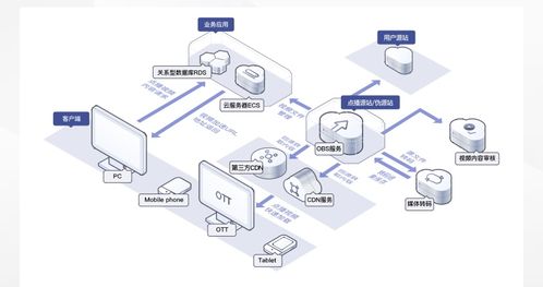 數據存儲難？華為云對象存儲OBS輕松解決數據處理與存儲挑戰