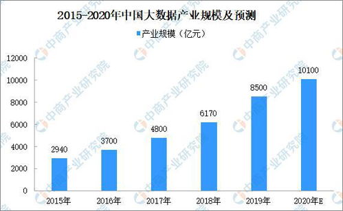 2020年中國智慧新能源產(chǎn)業(yè)鏈圖譜及市場投資前景深度分析——數(shù)據(jù)處理與存儲服務(wù)