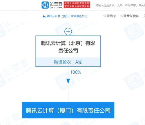騰訊云計算（廈門）有限責(zé)任公司成立，業(yè)務(wù)版圖再添重要拼圖
