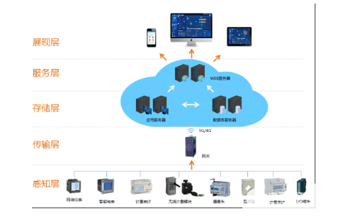【干貨】綜合檔案管理系統功能全解析 數據處理與存儲核心服務