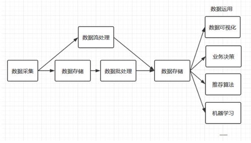 大數據學習指南 從技術棧到實踐安裝的全面解析