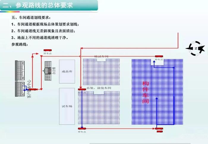 目之所及，管理盡在掌控 企業(yè)現(xiàn)場(chǎng)目視化管理圖例咨詢策劃服務(wù)詳解