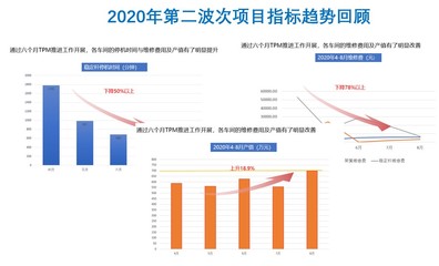 山東某彈簧精益一期項(xiàng)目結(jié)案總結(jié)大會(huì)圓滿舉行，管理咨詢成果斐然