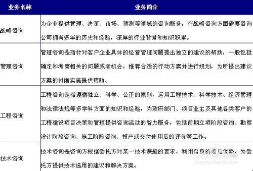 目前我國咨詢策劃服務(wù)行業(yè)現(xiàn)狀
