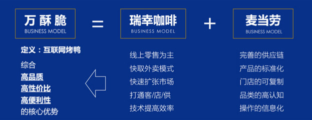 北京烤鴨“萬酥脆”品牌戰(zhàn)略咨詢案例 重塑百年風(fēng)味的新生力量